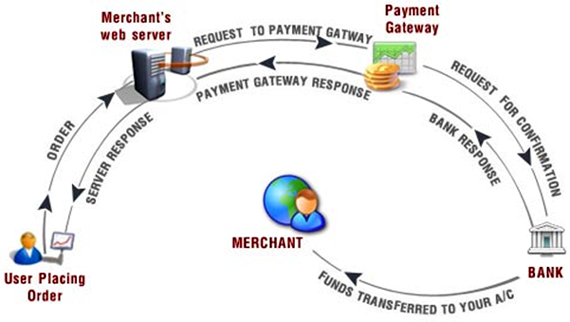 Học lập trình web PHP Magento dễ xin việc làm