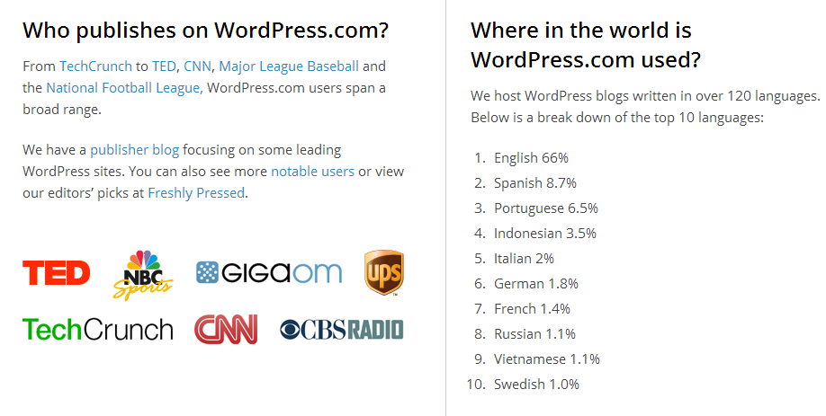 WordPress Usage Stats 2014