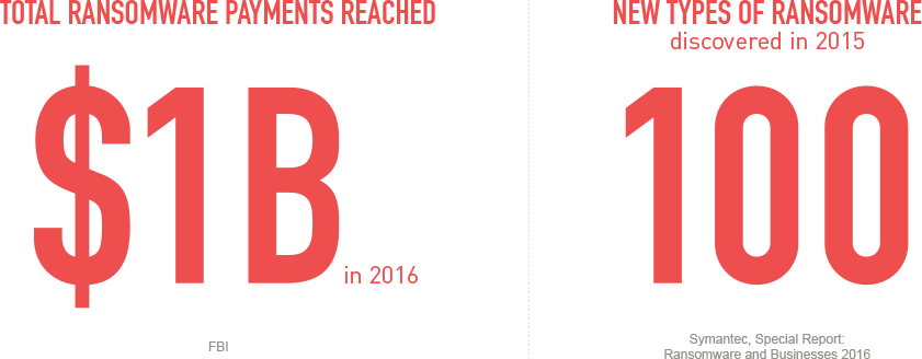 02_ransomware_payments