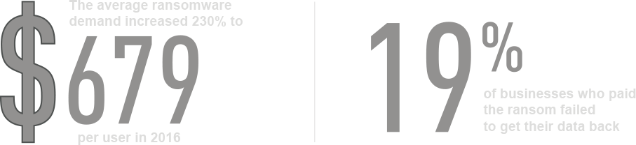 04_average_ransom
