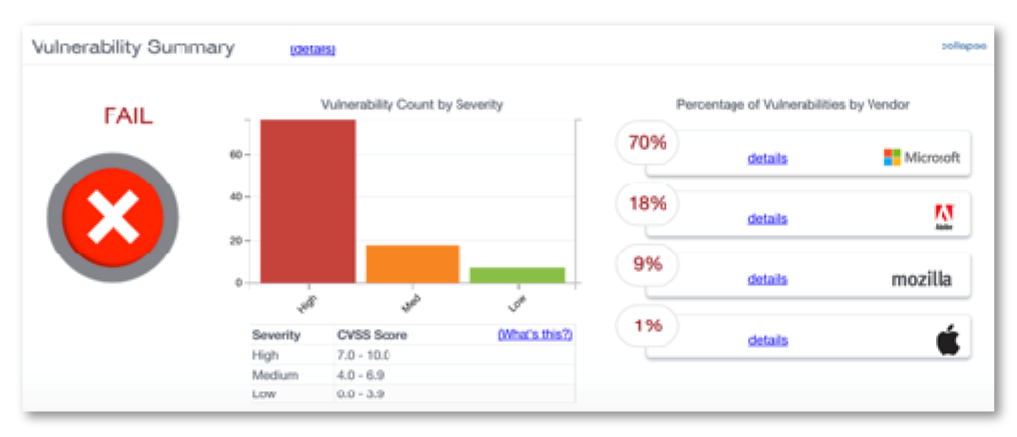 Vulnerability-Summary3_DropShadow